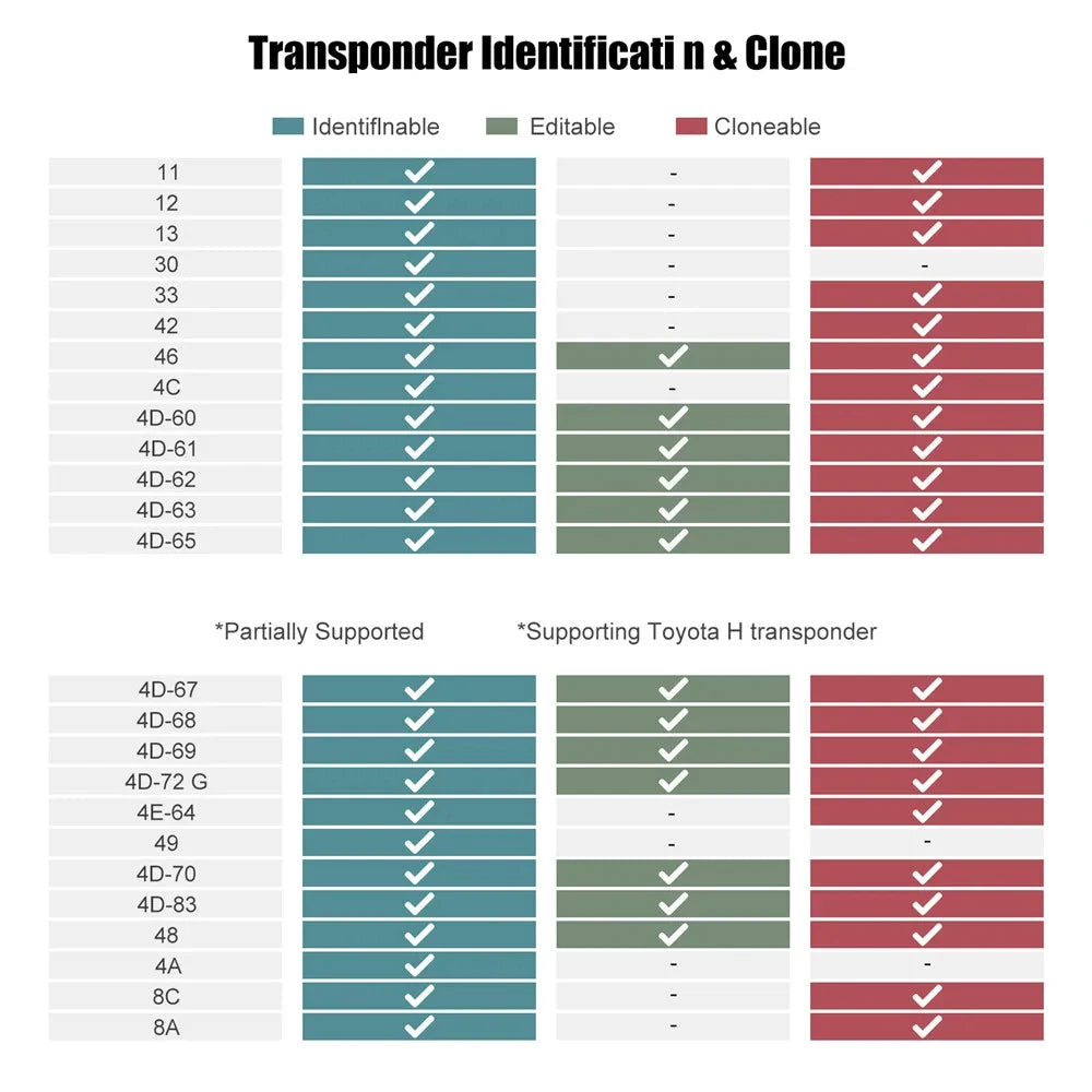 PROGRAMADOR DE LLAVES XHORSE KEY TOOL MAX PRO