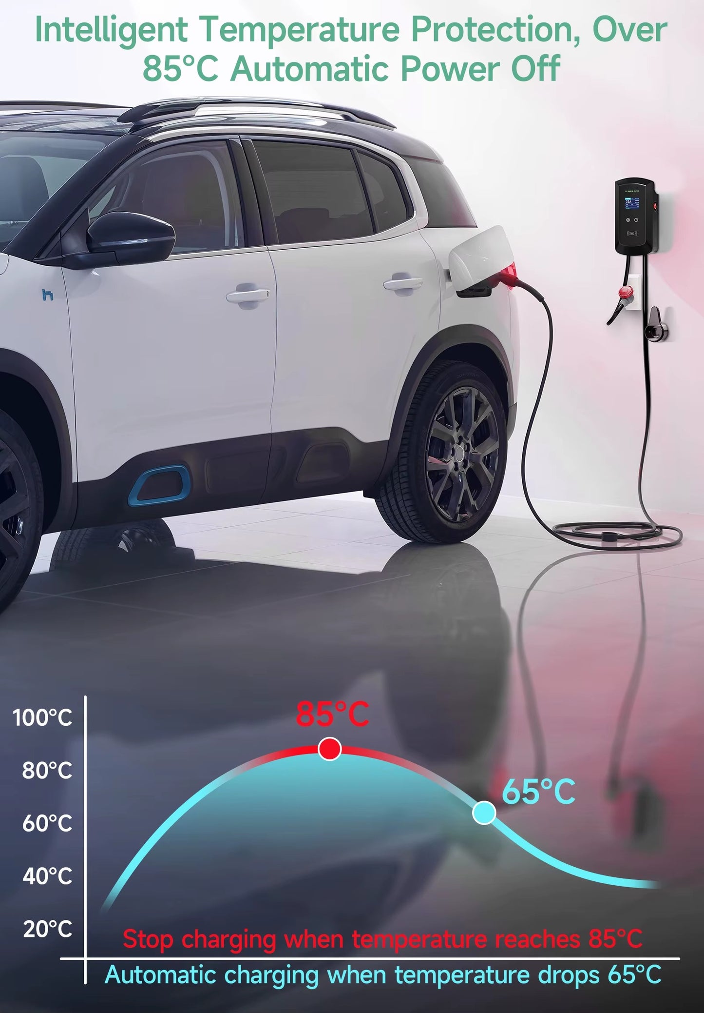 Wallbox AFYEEV 22 kW Trifásico Estación de Carga EV Tipo 2 con App Tuya