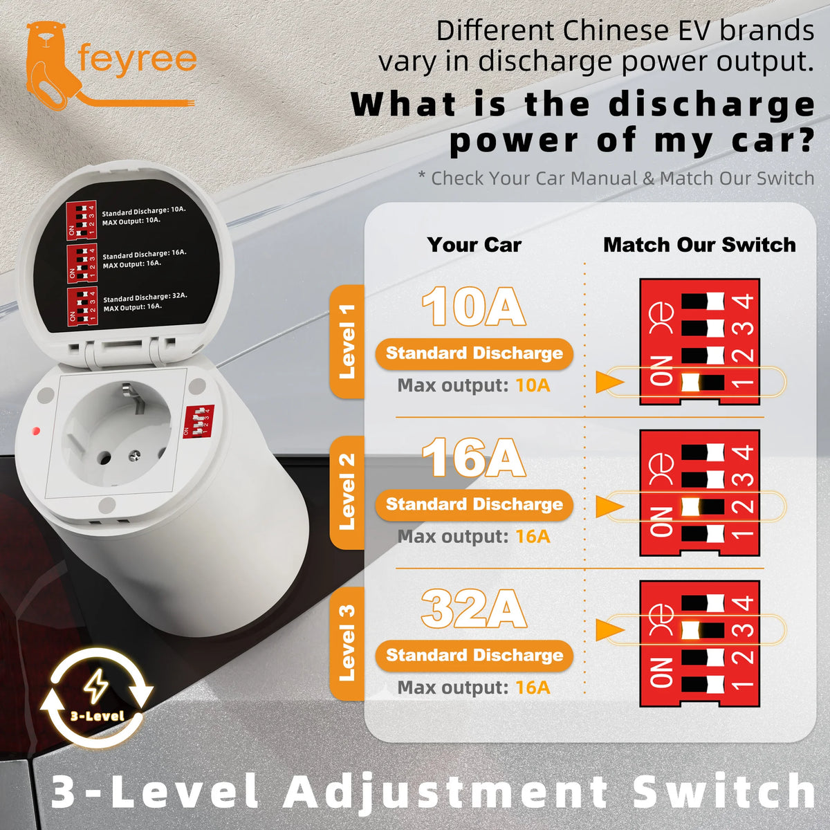 Adaptador V2L Feyree Tipo 2 a Schuko