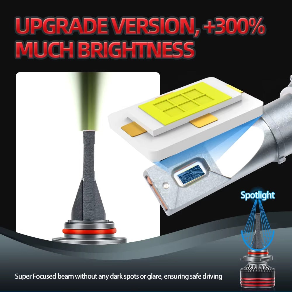 Ampolletas LED H7 Canbus 6500K Roadsun  Luz Blanca