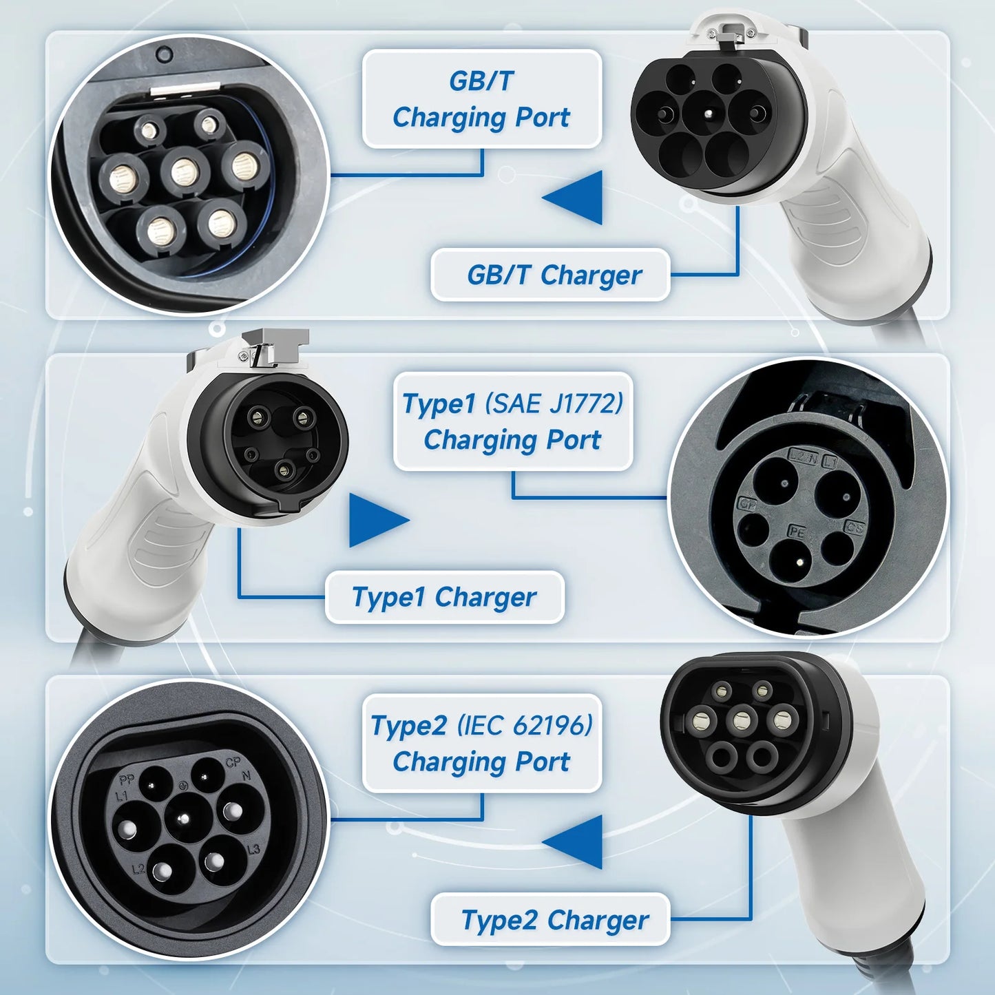 Cargador Portátil EV 3.6kW 16A – Tipo 1 SAE J1772 / Tipo 2 IEC 62196-2 / Tipo GBT