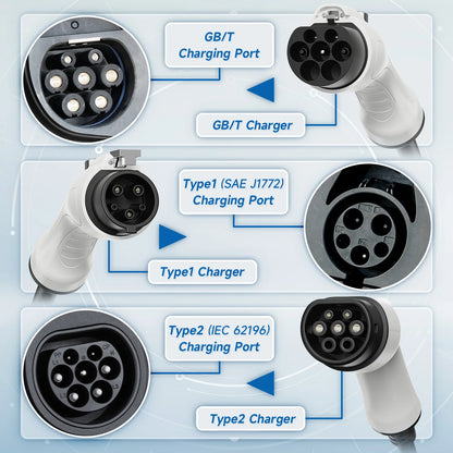 Cargador Portátil EV 3.6kW 16A – Tipo 1 SAE J1772 / Tipo 2 IEC 62196-2 / Tipo GBT