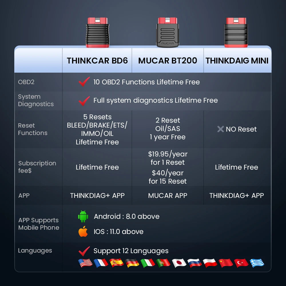Thinkcar BD6 – Diagnóstico Completo con Actualizaciones de por Vida