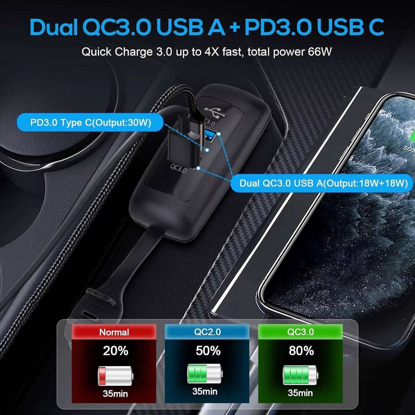 Cargador USB 3 Puertos para Auto/Moto 12V–24V – PD 30W + QC3.0 Dual Resistente al Agua