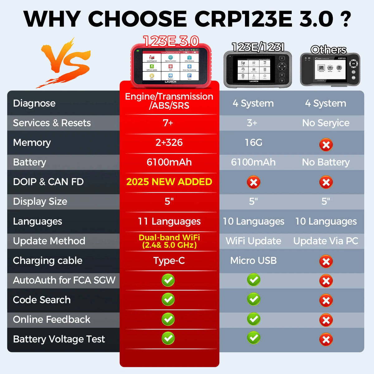 LAUNCH CRP123E V3.0 comparación