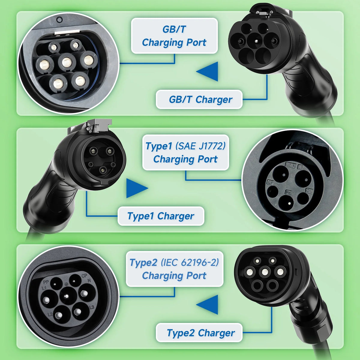 Guía de conectores GB/T, Tipo 1 y Tipo 2 para vehículos eléctricos