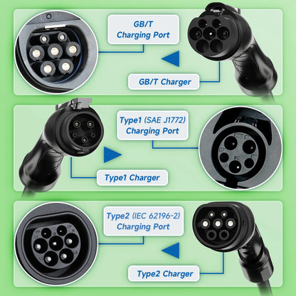 Guía de conectores GB/T, Tipo 1 y Tipo 2 para vehículos eléctricos