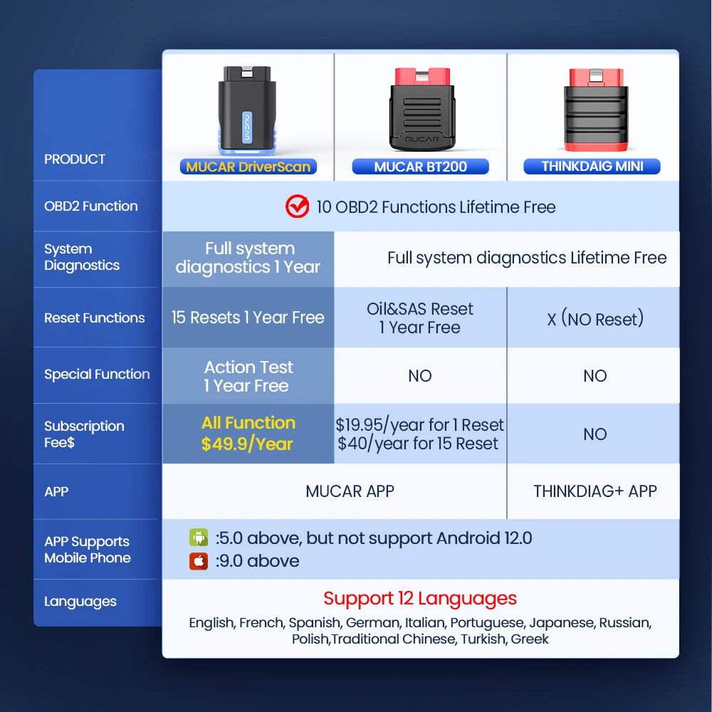 MUCAR DriverScan – 15 Funciones Especiales