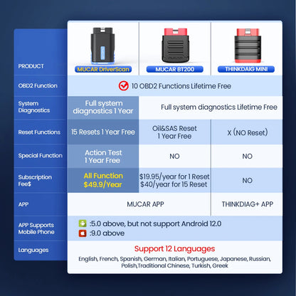 MUCAR DriverScan – 15 Funciones Especiales