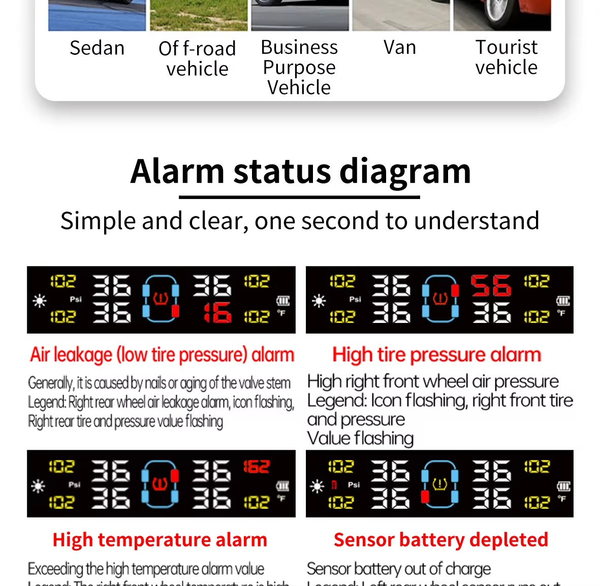Sistema TPMS Solar 4 Sensores Externos – Monitor Presión Neumáticos