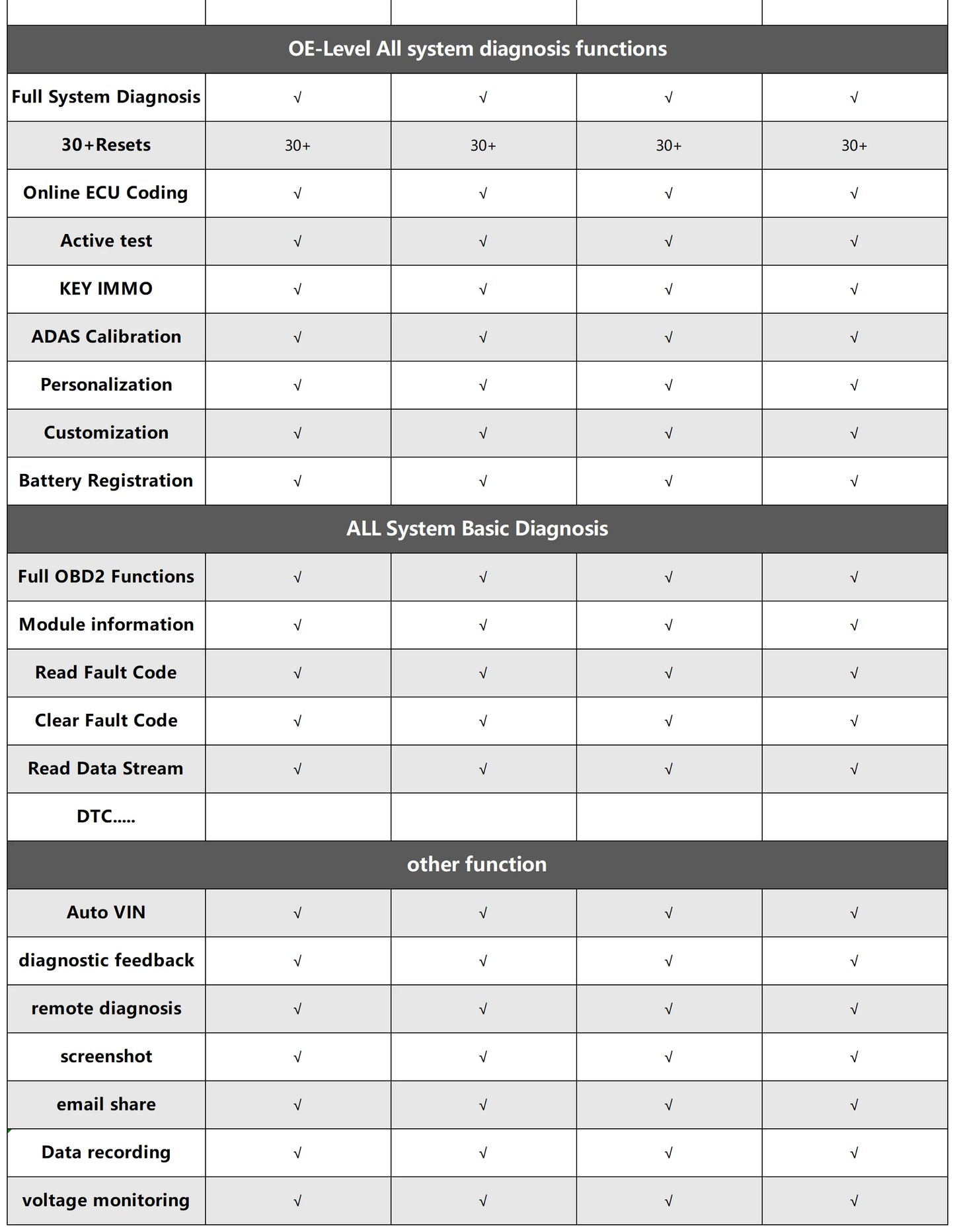 Launch X431 Elite - 31 Funciones de Mantenimiento
