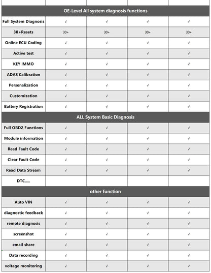 Launch X431 Elite - 31 Funciones de Mantenimiento