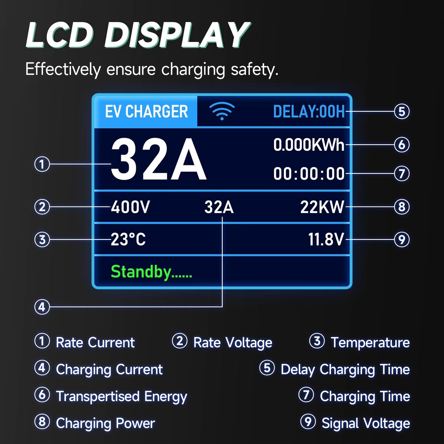 Wallbox AFYEEV 22 kW Trifásico Estación de Carga EV Tipo 2 con App Tuya