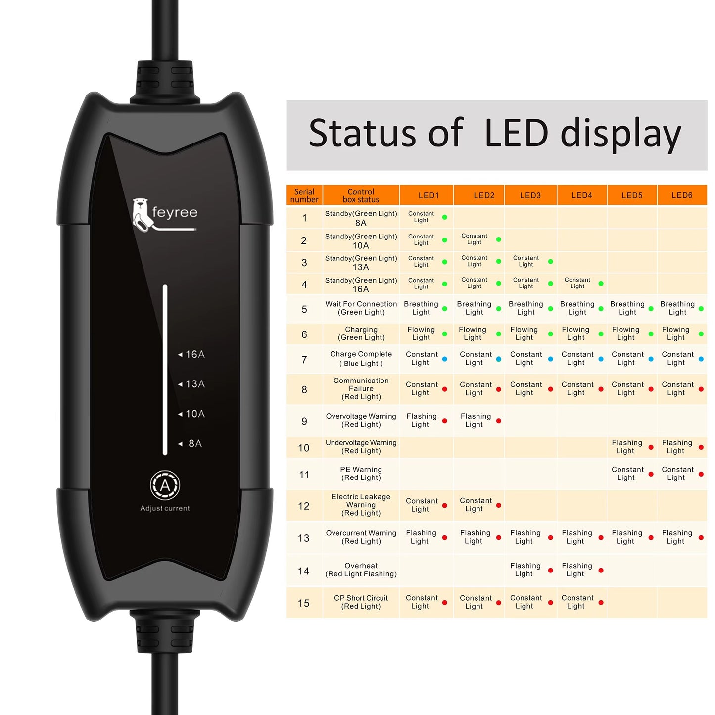 Cargador Portátil para Auto Eléctrico Feyree Tipo 2 16A 3.5 kW 220V Monofásico