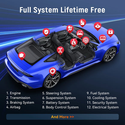 Thinkcar BD6 – Diagnóstico Completo con Actualizaciones de por Vida