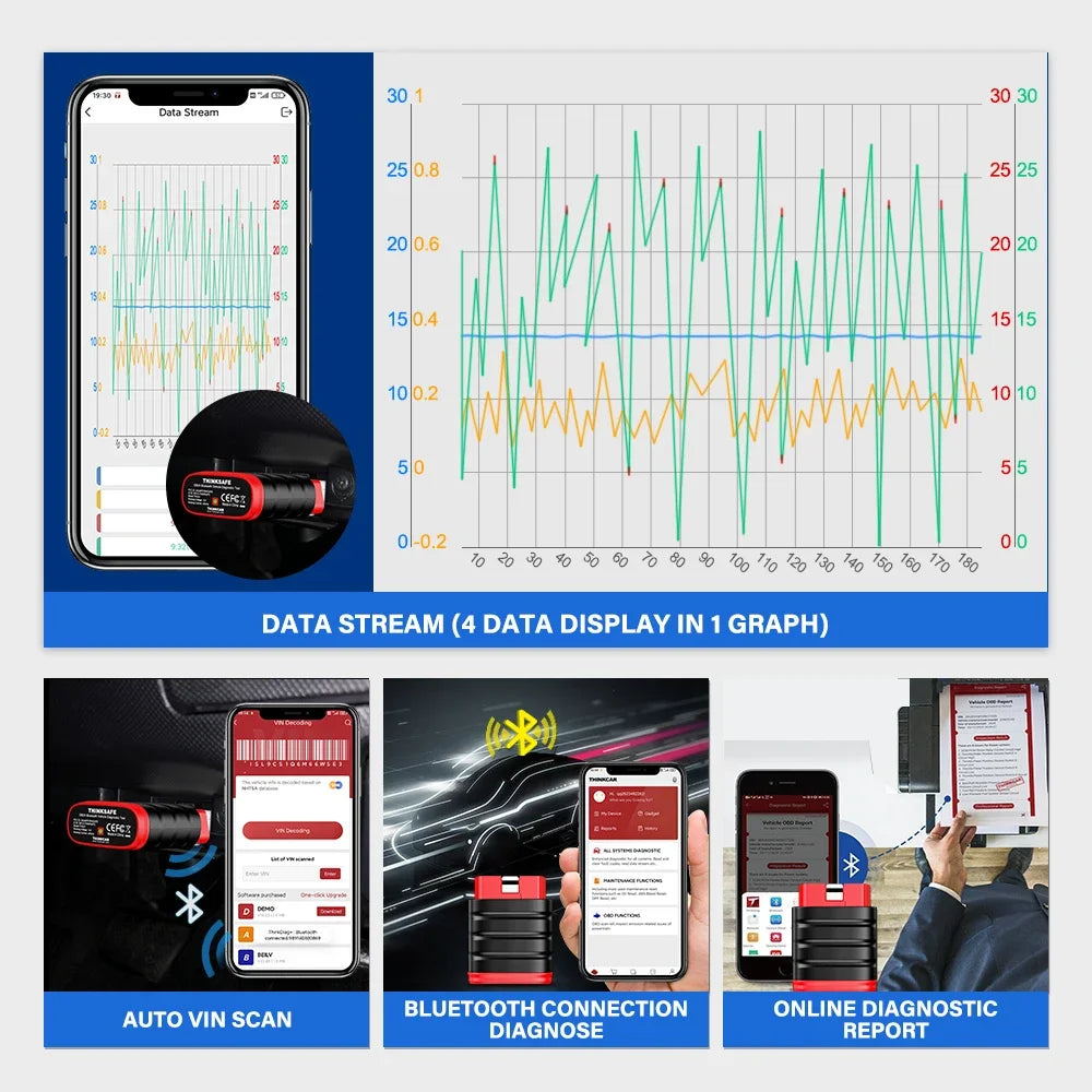 Scanner Automotriz OBD2 Thinkcar Thinksafe Multimarca