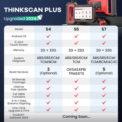 THINKCAR Thinkscan Plus S5 /S4/S6 /S7