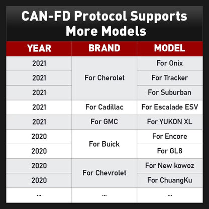 Escáner Automotriz KINGBOLEN Ediag Plus Diagnóstico OE, Bidireccional y Codificación ECU