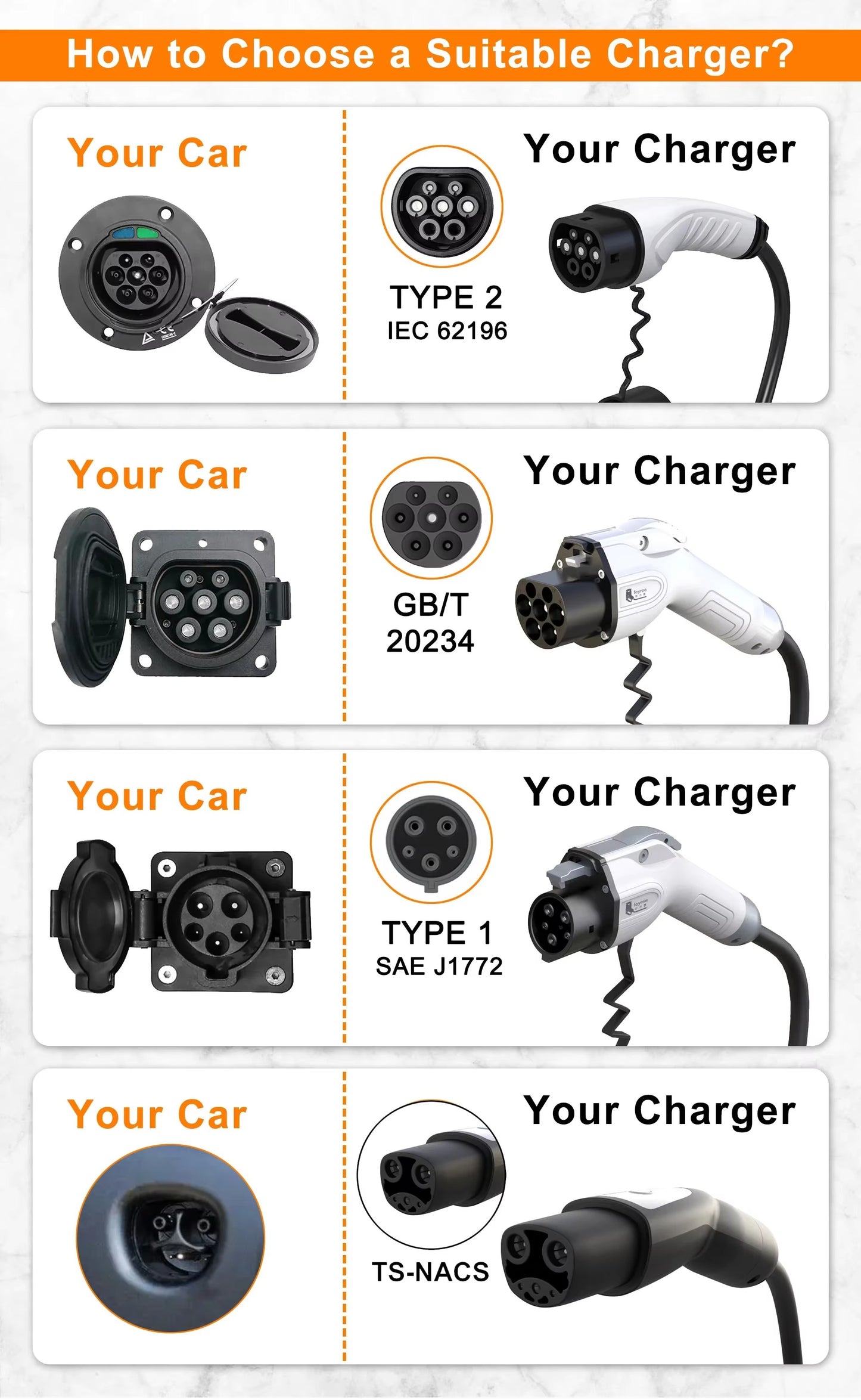 Cargador Portátil para Auto Eléctrico Feyree Tipo 2 16A 3.5 kW 220V Monofásico