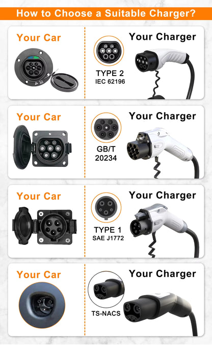 Cargador Portátil para Auto Eléctrico Feyree Tipo 2 16A 3.5 kW 220V Monofásico