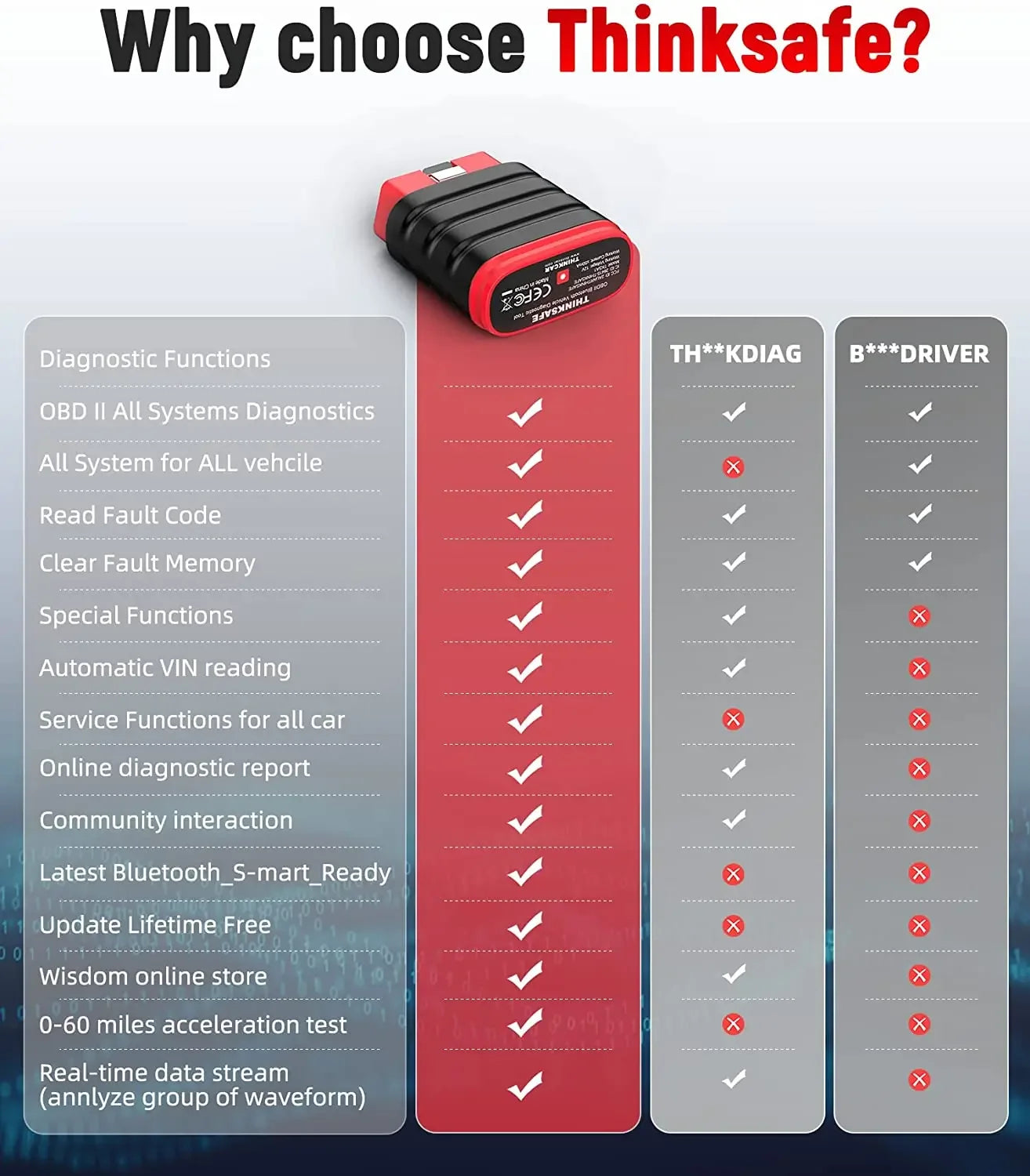 Scanner Automotriz OBD2 Thinkcar Thinksafe Multimarca