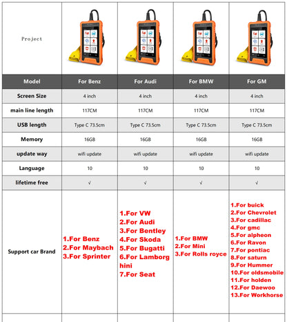 Launch X431 Elite - 31 Funciones de Mantenimiento