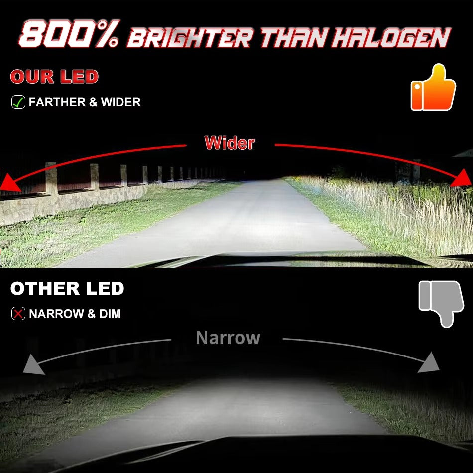 Ampolletas LED H11 Dualvision 6000K Ultra Brillo Canbus Plug & Play