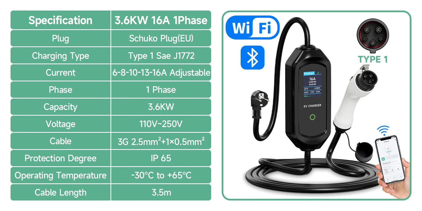 Cargador Portátil EV 3.6kW 16A – Tipo 1 SAE J1772 / Tipo 2 IEC 62196-2 / Tipo GBT