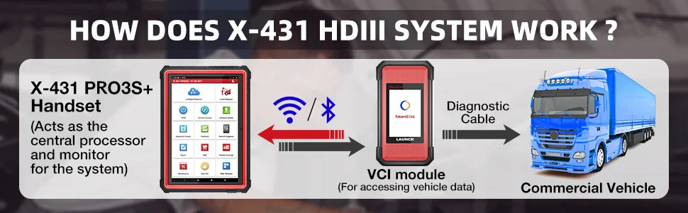 LAUNCH X431 SmartLink C 2.0 + Kit De Adaptadores OBD