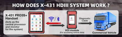 LAUNCH X431 SmartLink C 2.0 + Kit De Adaptadores OBD