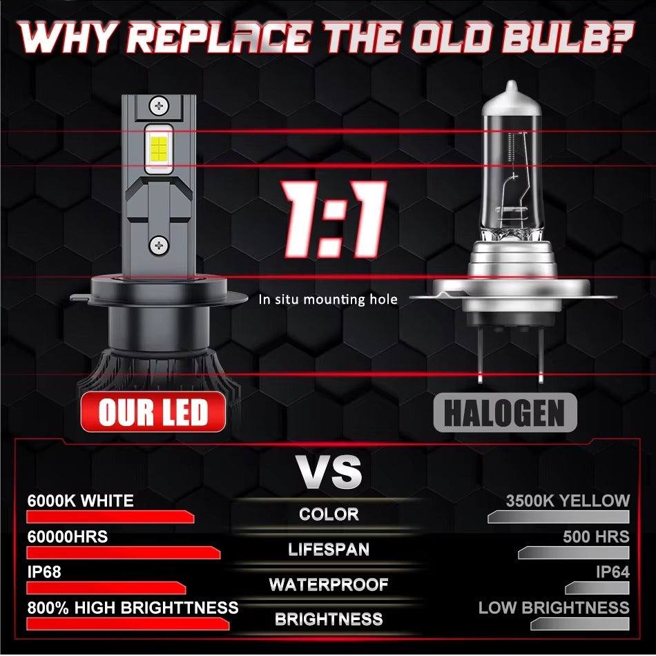 Ampolletas LED H11 Dualvision 6000K Ultra Brillo Canbus Plug & Play