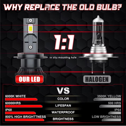 Ampolletas LED H11 Dualvision 6000K Ultra Brillo Canbus Plug & Play