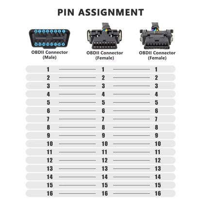 Cable OBD2 1 a 2 Divisor 16 Pines – Extensión Diagnóstico ELM327 VAG HUD